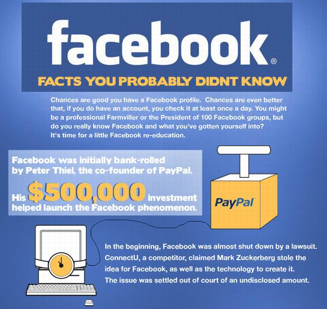 Facebook facts you probably didn't know